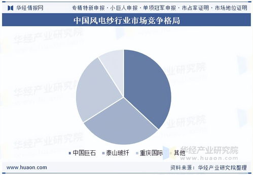 2025年中國風電紗行業(yè)市場規(guī)模、需求量、競爭格局及重點企業(yè)發(fā)電業(yè)務分析