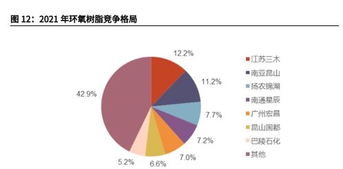 海風大潮將至，國產(chǎn)風電材料與輸電業(yè)務迎來發(fā)展新機遇