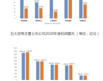 電力財經(jīng)視角下的輸電業(yè)務 挑戰(zhàn)與機遇