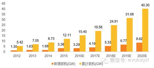 天順風能 風電運營落地，大型葉片布局驅動業(yè)績高增長