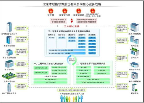 木聯(lián)能2015業(yè)務戰(zhàn)略轉型 從產(chǎn)品提供商邁向整體解決方案專家