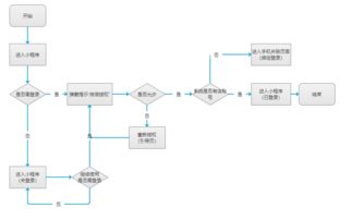 產(chǎn)品經(jīng)理的核心工作 聚焦供配電業(yè)務(wù)，如何撰寫(xiě)高質(zhì)量的MRD與PRD