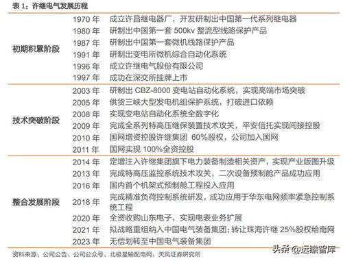 厚積薄發(fā)，特高壓彈性與確定性兼?zhèn)洹S繼電氣供（配）電業(yè)務全解析